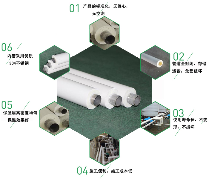 大銘不銹鋼發泡包覆保溫水管