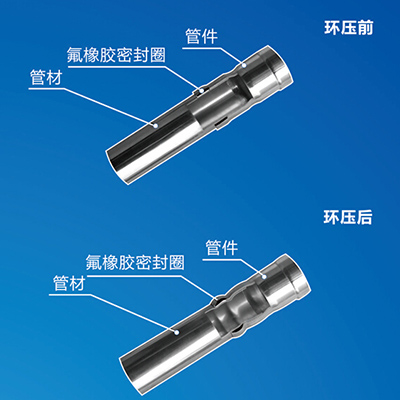 環壓不銹鋼水管廠家